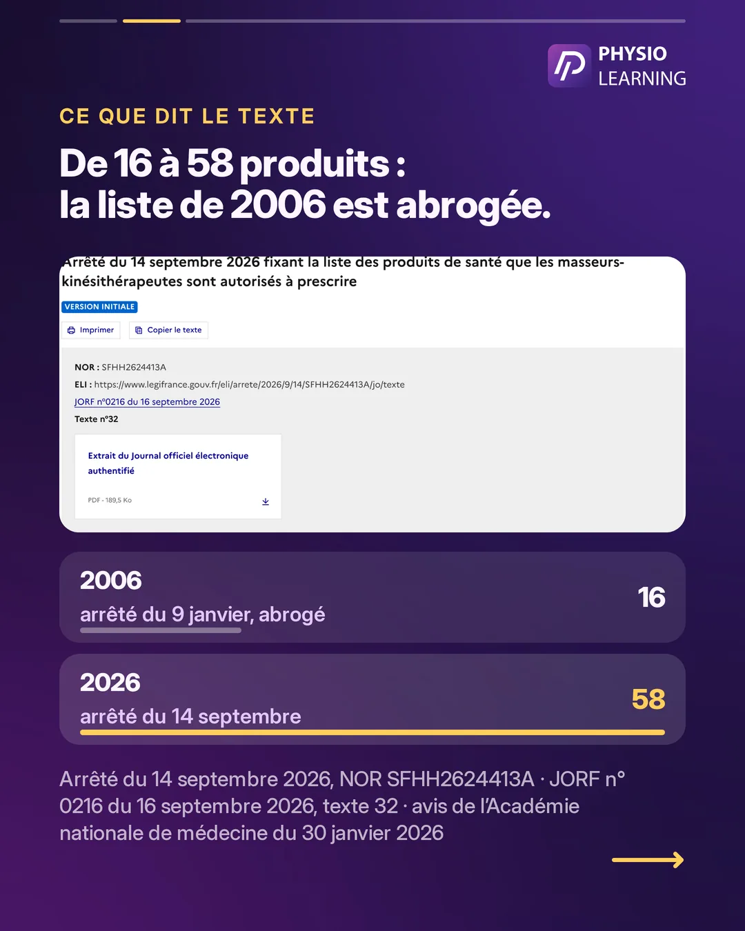 Ce que dit le texte : de 16 à 58 produits, la liste de 2006 est abrogée. Capture de la page Légifrance de l’arrêté du 14 septembre 2026 (NOR SFHH2624413A, JORF n° 0216 du 16 septembre 2026, texte 32). Deux jauges : 2006, 16 dispositifs ; 2026, 58 dispositifs et médicaments. Pris après avis de l’Académie nationale de médecine du 30 janvier 2026.