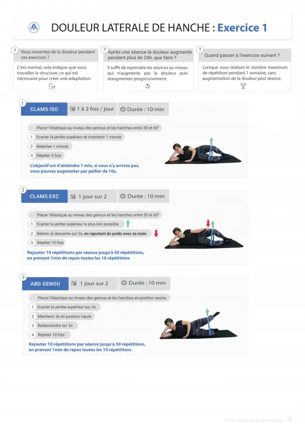 Aperçu de la formation